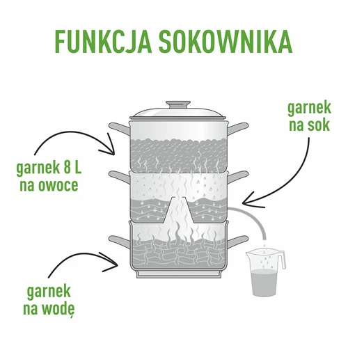 Parni sokovnik od nehrđajućeg čelika, 8 l - 5