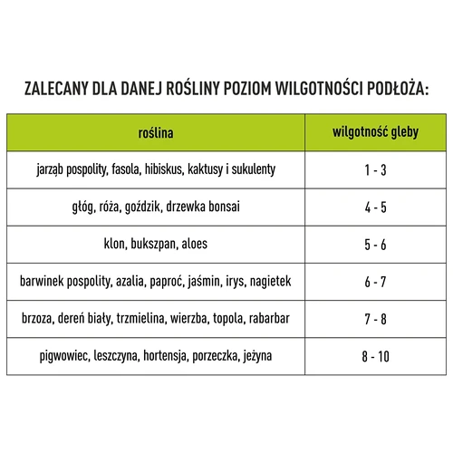 Tester tla 2u1 – pH, vlažnost - 13